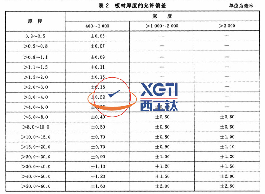 1586162523782120.jpg 表2.jpg