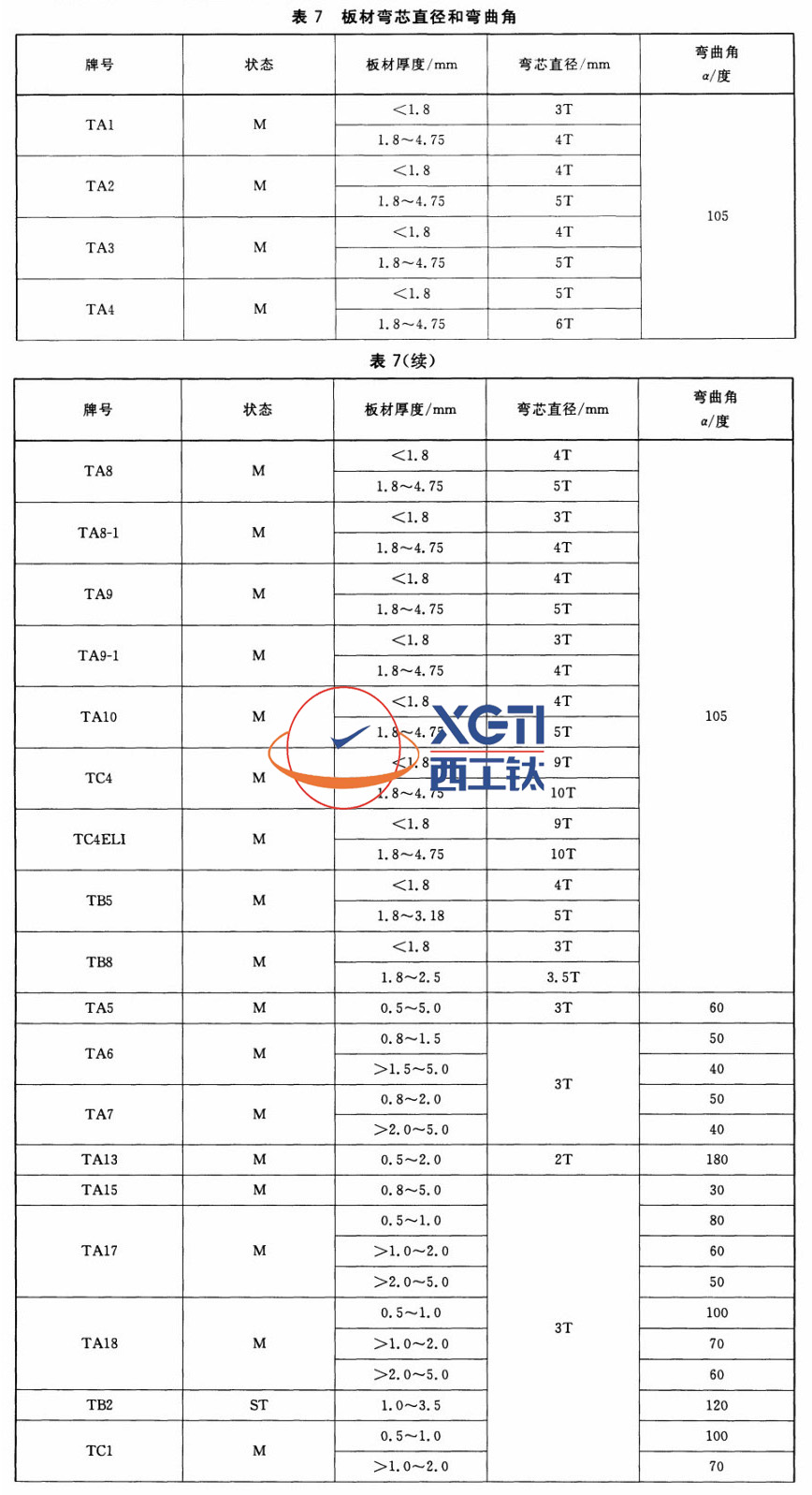 1586162582930740.jpg 表7.jpg