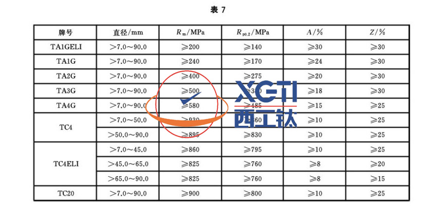 1586489627170218.jpg 表7.jpg