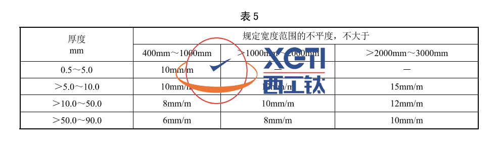 1589957695701913.jpg 表5副本.jpg